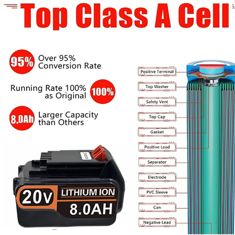 20V 3.0Ah 4.0Ah BL2018 Replace - đánh giá và giá Black+Decker Tool 20V Max