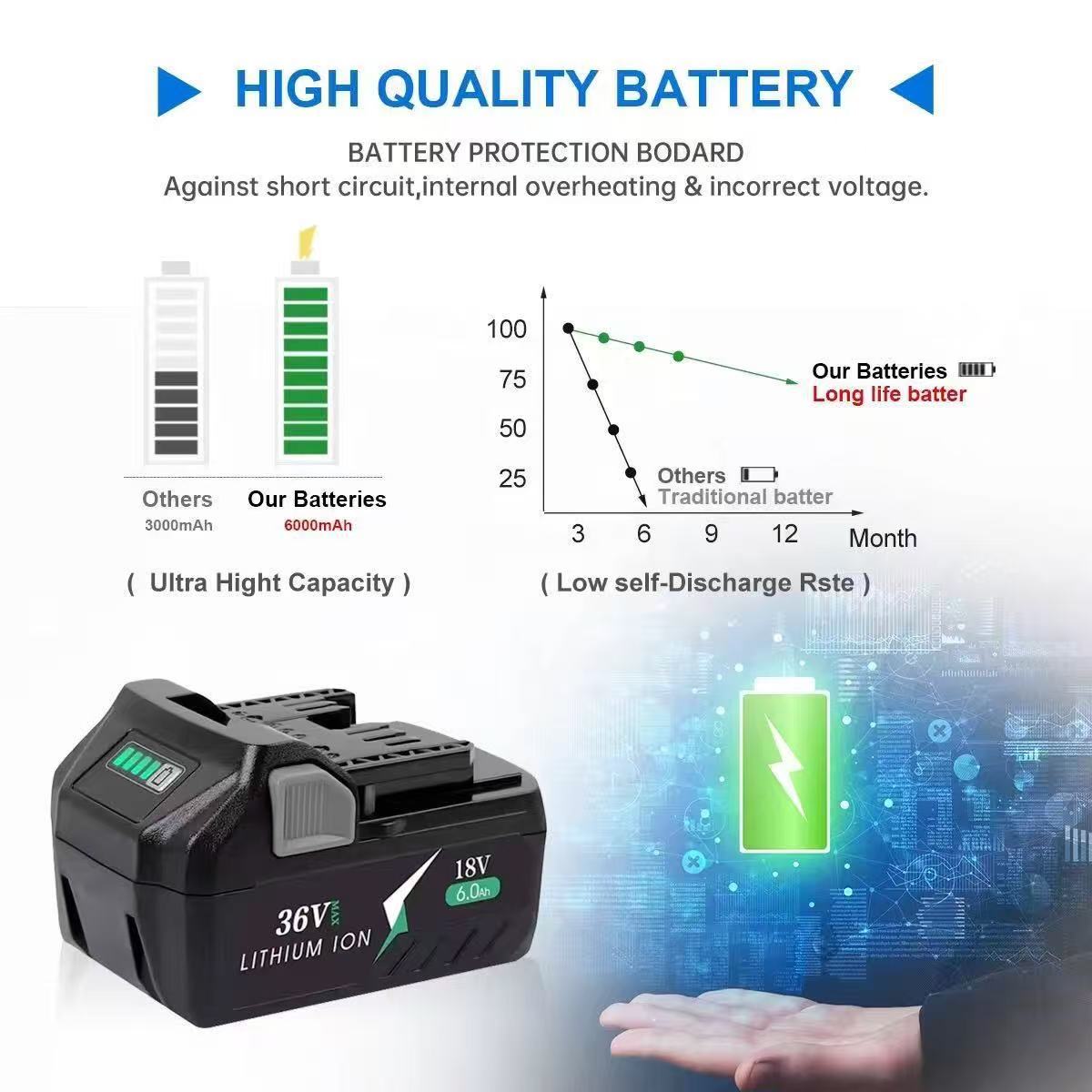 For Hitachi Hikoki Metabo HPT  - đánh giá và giá Power Tools Hikoki